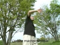 Un résumé de la méthode